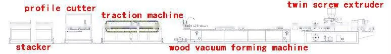 Plastic Profile Extruding Production Line