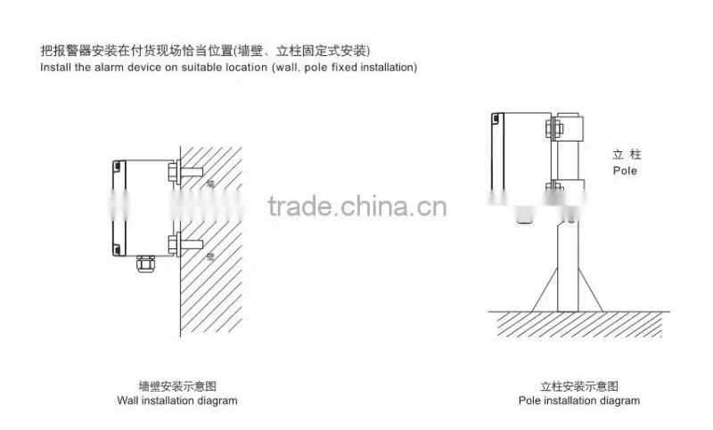 BJB-02 china supplier explosion proof electrostatic earthing alarm device