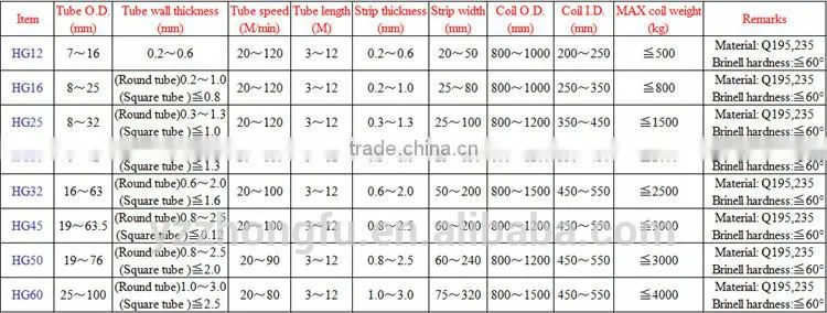 HG90 Advanced Handrail Stainless Steel Pipe Forming Machine