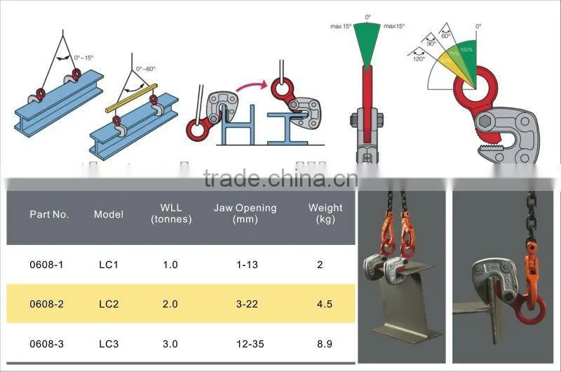 Lifting Clamp