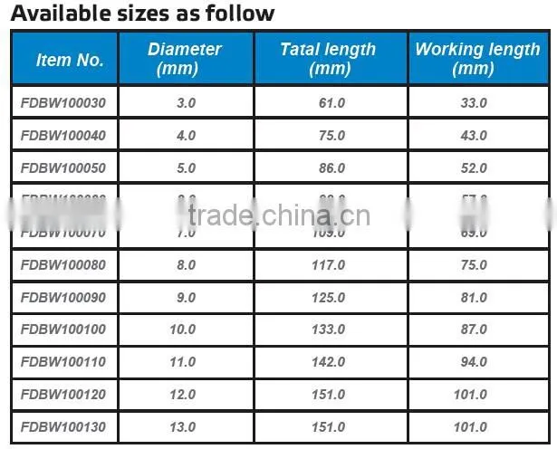 FIXTEC accessories spare parts High Hardness Wood Twist Drill Bit