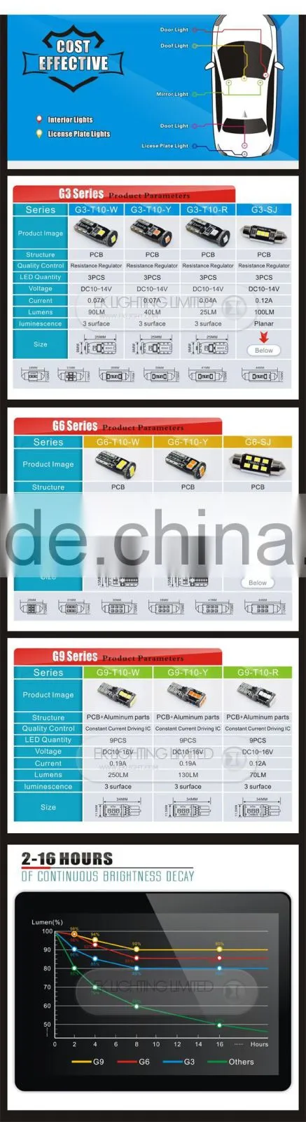 EKLIGHT factory high power LED 1156 car back up light