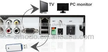 Zmodo 8CH Security DVR Outdoor CCTV Camera System