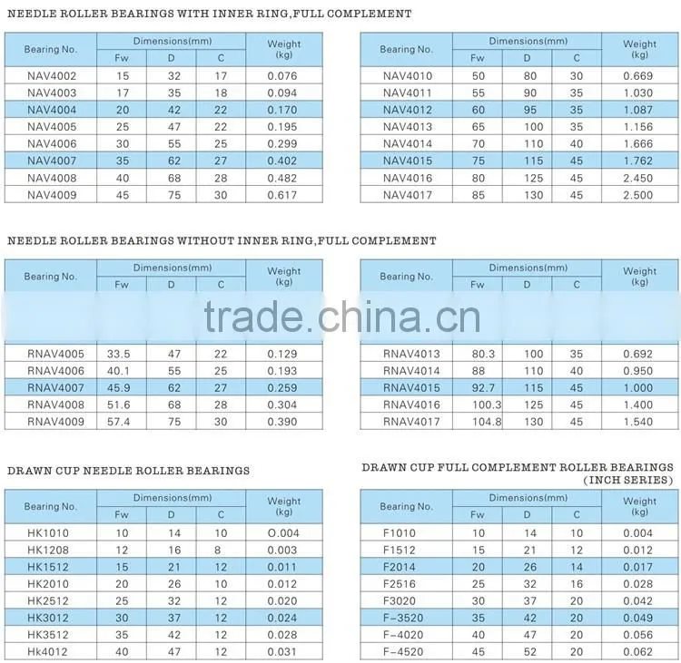 Needle Roller Bearing K 20x24x13 mm
