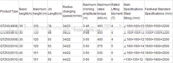 Top Quality QTZ Series Tower Crane