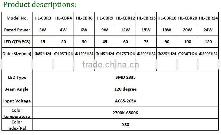 cheap price ce rohs approval round and square 3-24w ultra slim led panel light