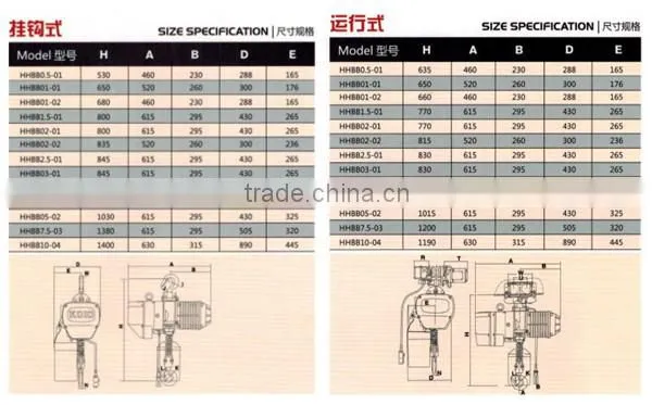 Drum With Up Down Stop Switch Electric Wire Rope Hoist Tensioner