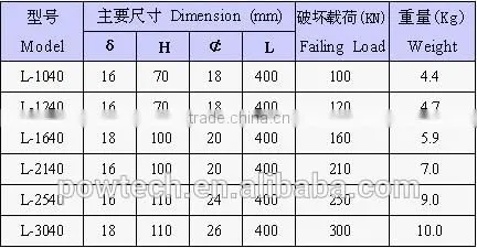 5 holes yoke plate for cable suspension clamp promotion