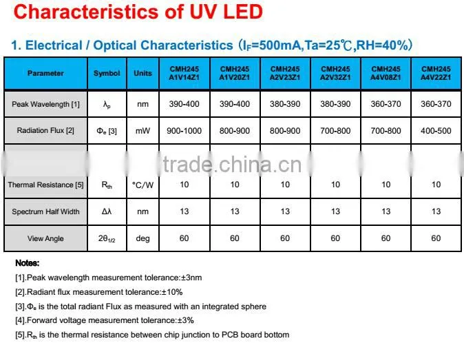 Factory Price Professional SMD UV LED 365nm UV Curing