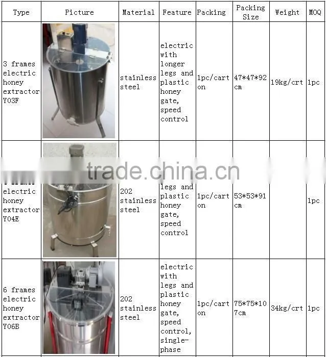 Used honey extractor Quality stainless steel bee tools suits for beekeeper henan supplilers