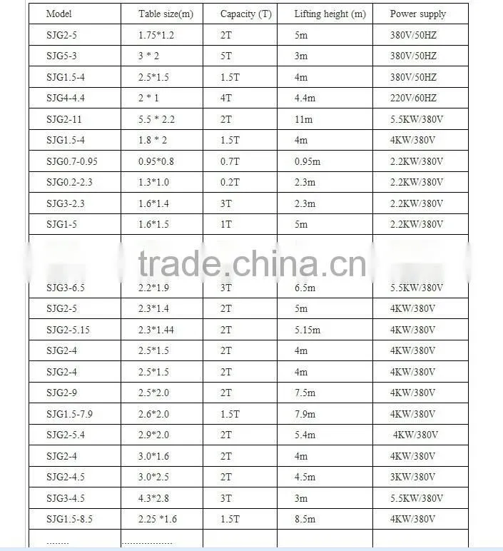 Chinese Hydraulic Guide Rail Chain Lift CE approved