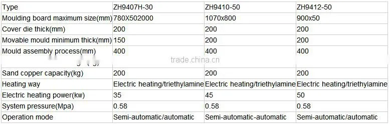 ZHT0700 Core shooting machine for brake disk