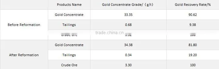 Gold mining machine of gold flotation machine