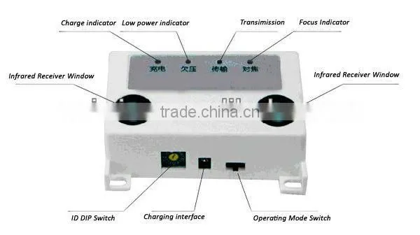 UIC-2023 High quality people counter infrared people counter