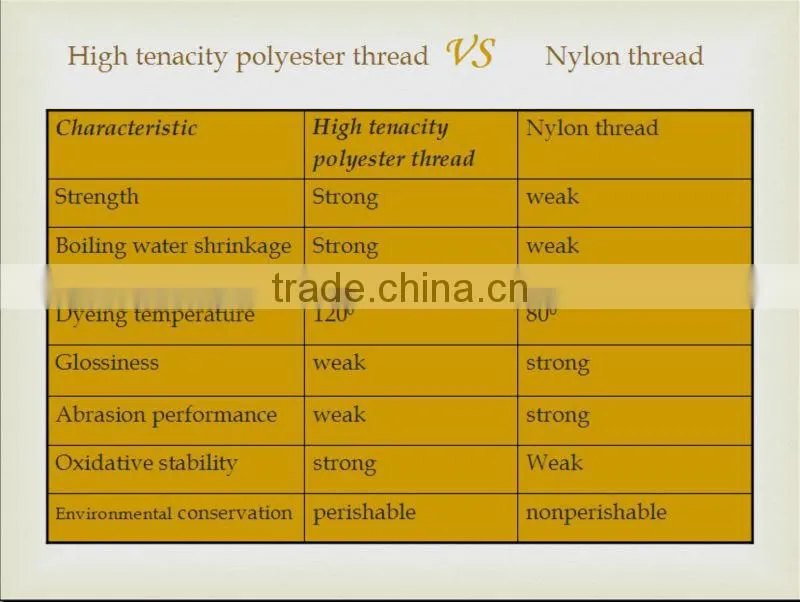210D/3 polyester waxed thread