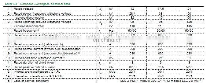 ABB SafePlus 12-F ABB Ring Main Unit ABB RMU