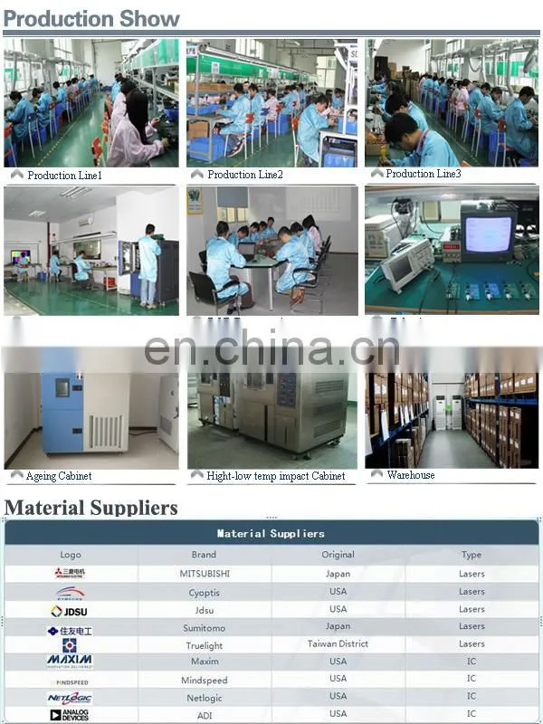 16port edfa 24dbm