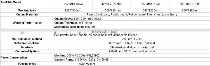 Garment Paper Sample Design and Cutting Plotter