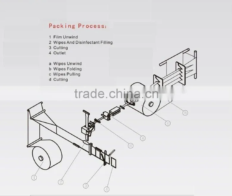 YFZ-80 wet tissue Packing Machine