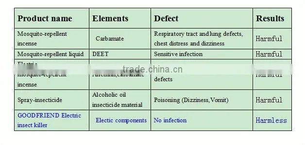Aluminum electric pest control product