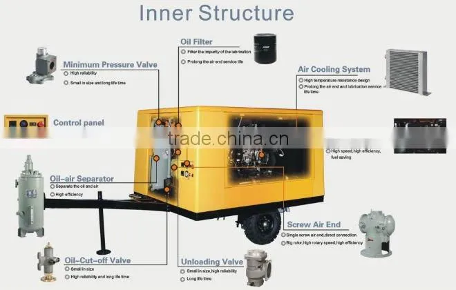 RHINOAIR Portable diesel screw air compressor TROGY145-AH 110KW 145HP