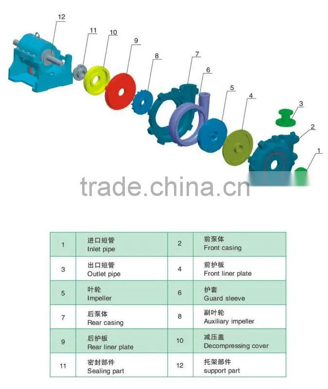 ZJ slurry pump