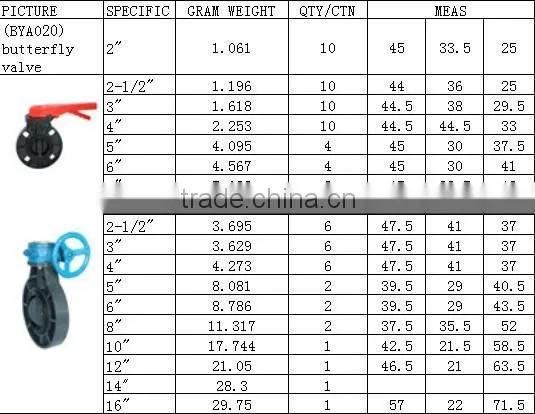 high quality price pvc butterfly valve