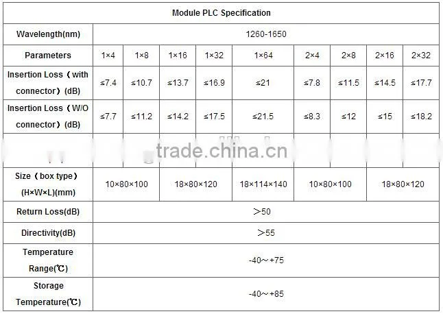 1*4 1*8 1*16 1*32 1*64 Module PLC Splitter best selling products in aibaba china manufacturer Module PLC Splitter