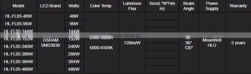 48W LED Module Tunnel Light with Osram LED White 6500K (HL-FL05-48W)