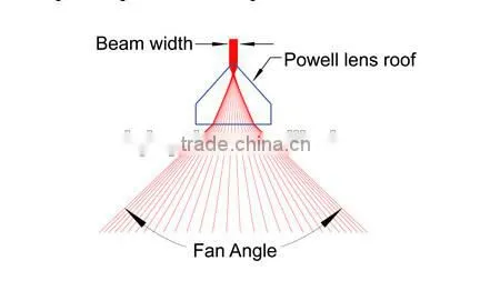 Laser Line Generation Lenses/Powell Lenses