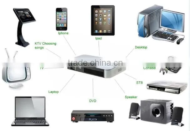 hot heat sells in! wifi China best blue HD 3D 2205P Smart LED Multi-Media Projector Multi-Media wifi Anorid 4.2 Projector