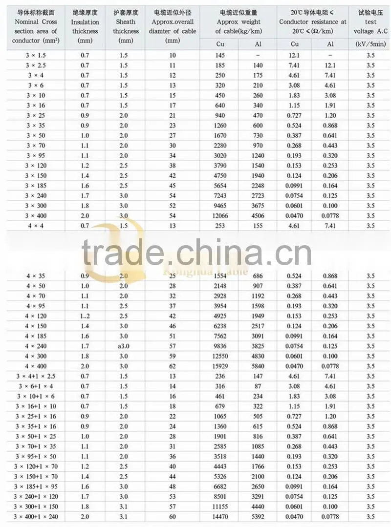 hot selling pvc/xlpe insulated 35mm2 copper electrical cable