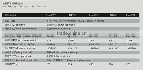 superior LION vehicle diesel engine for sale