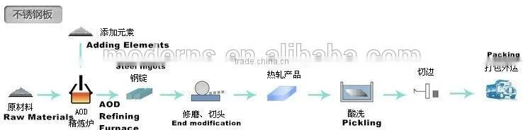 310S Stainless Steel Plate/310S Stainless Steel Sheet
