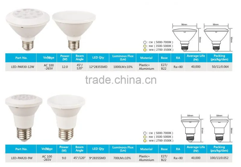 Classical Model aluminium plastic 230v 700lm led par20 light