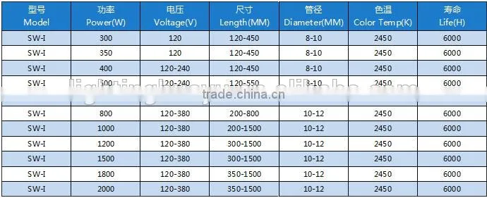 Infrared Quartz Heating Element Halogen Lamp