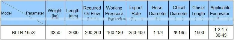 mining machine parts hydraulic breaker hammer spare parts