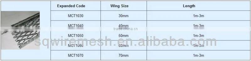 flange corner bead