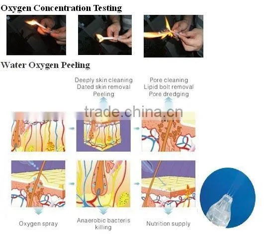 Water Oxygen Injection Acne Treatment Device