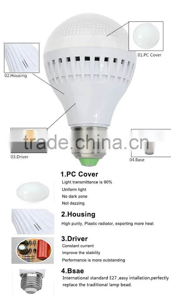 New Design ODM/OEM g4 led bulb