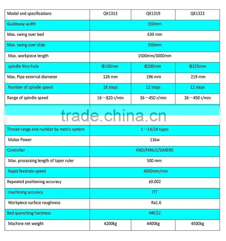 QK1319 Oil Country Pipe Threading Lathe Machine CNC Pipe Threading Machine
