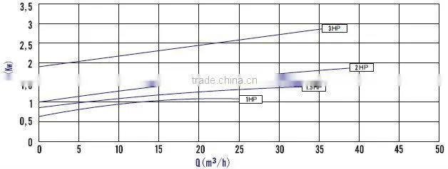 Low pressure centrifugal filtering pump