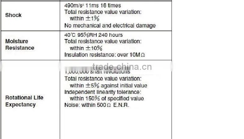 Good Quality made in China precision potentiometer CP50-1