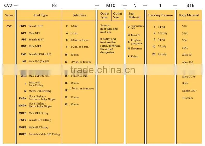 spring loaded ss316 check valve male female NPT 6000 psi non return valve, one way valve