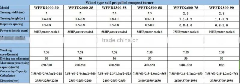 Self-propelled organic fertilizer turning machine