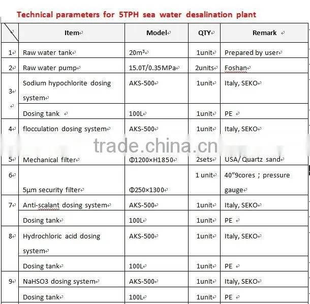 RO Machine RO Water Machine Seawater Desalination Equipment