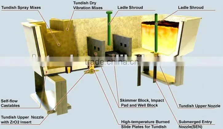 LQ-CS 60 Alumina carbon slide gates