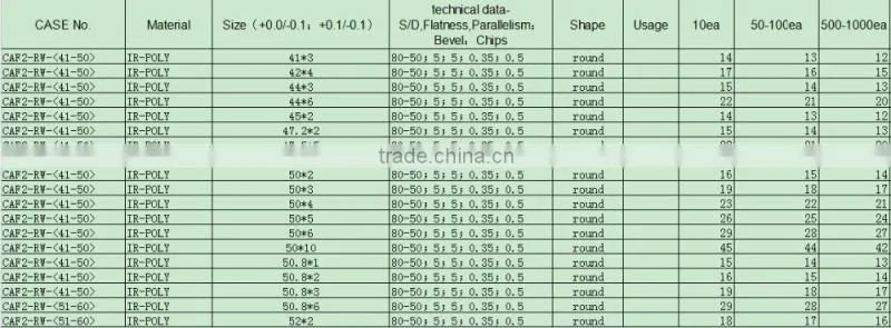 infrared beam sensor, caf2 windowl, optical components