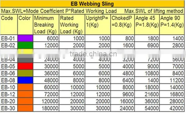 10 ton web sling/polyester sling/flat webbing sling