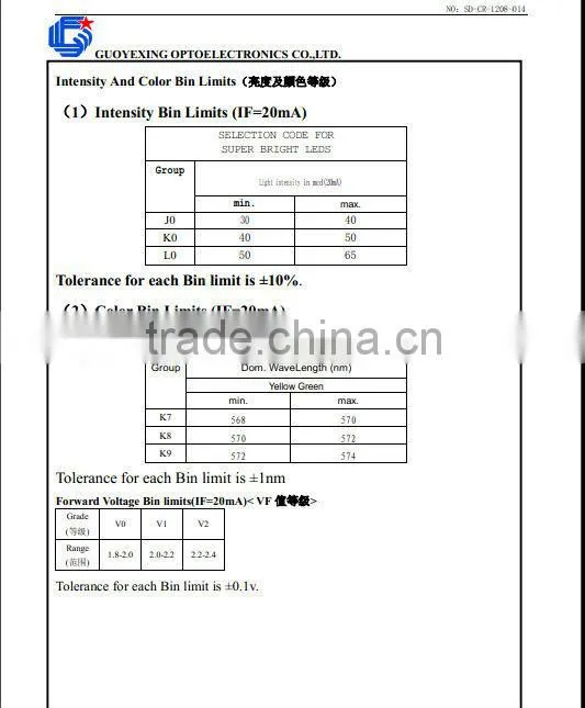 Widely used RGB 0805 smd led for viewing sign